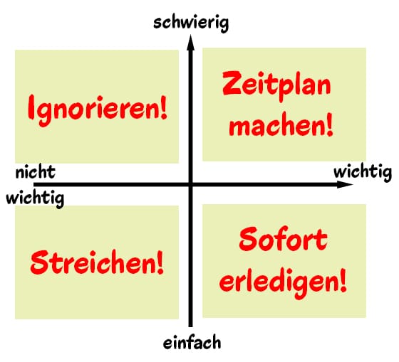 Eisenhower Mathe